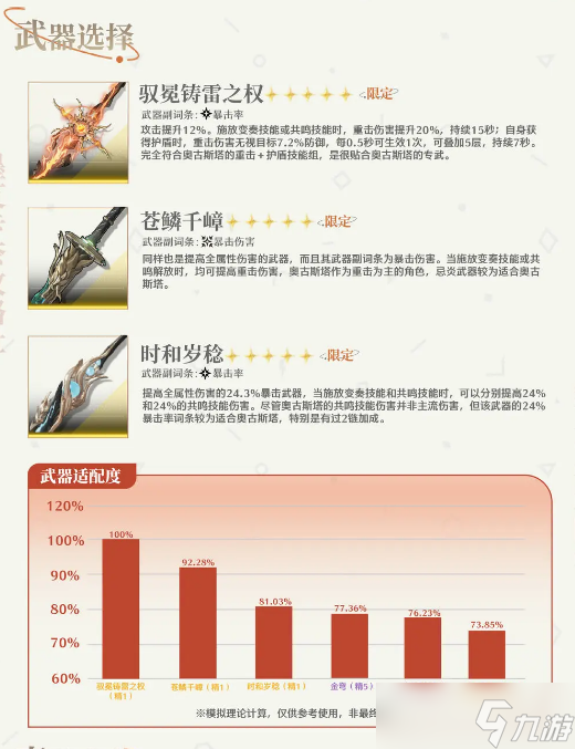 鸣潮奥古斯塔角色一图流详解攻略