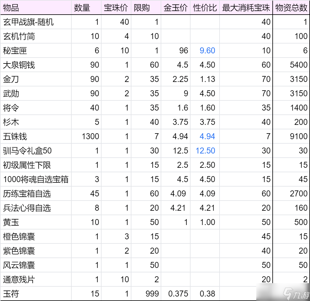 群雄时代丹青阁商店