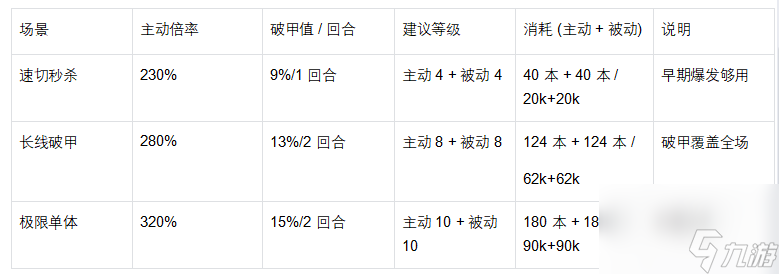 《魔法祈幻界》凯特技能升级全攻略