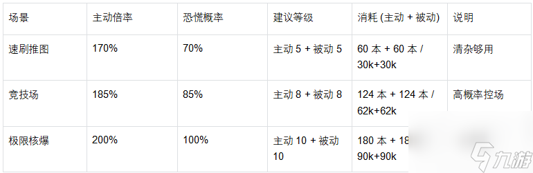 《魔法祈幻界》茜蒂恩技能升级全攻略