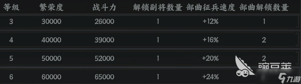三国群英传策定九州节奏榜是什么 策定九州节奏榜武将介绍