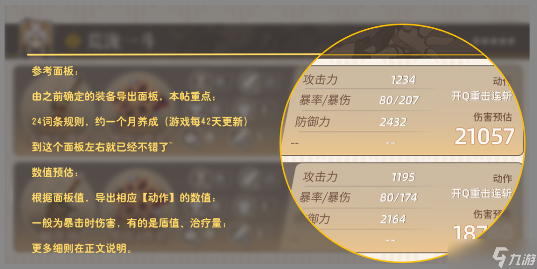 原神【V2.8攻略】#其他攻略#【原神冒险团】须弥前最后一个版本你的角色练度如何？ 最新参考面板告诉你