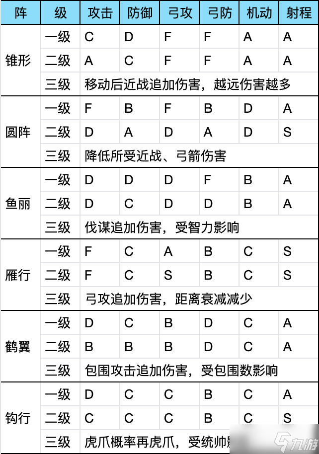群雄时代【龙骧书库】三级阵玩法前瞻