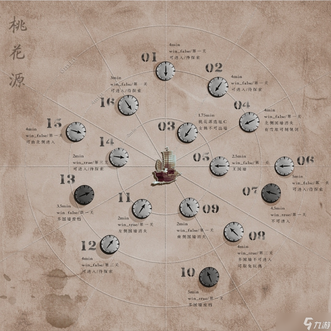 华夏人生物资充裕 桃花源拓荒情报速览