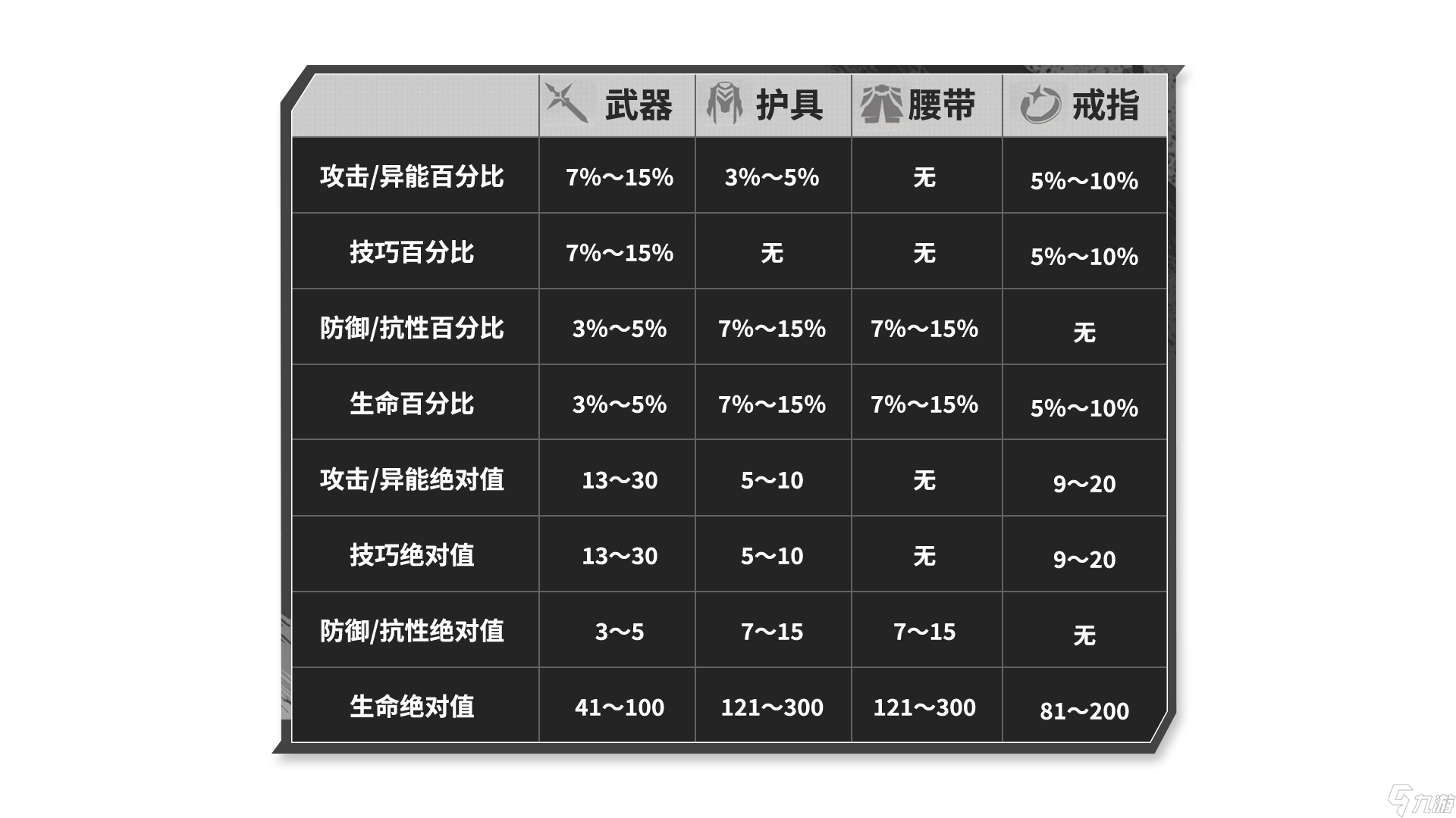 晴空之下【晴空之下】角色配装攻略，造装备技巧/伤害公式/稀有技能整理