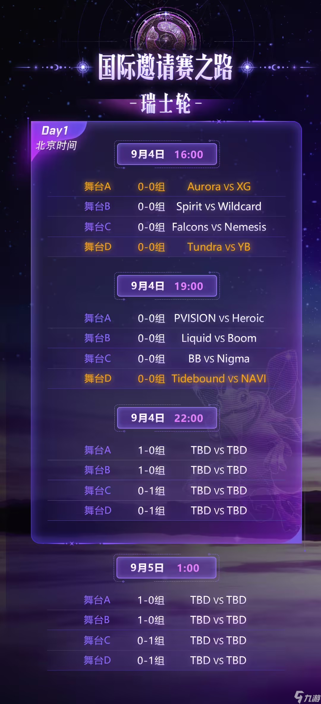 Dota2TI14首日对战表