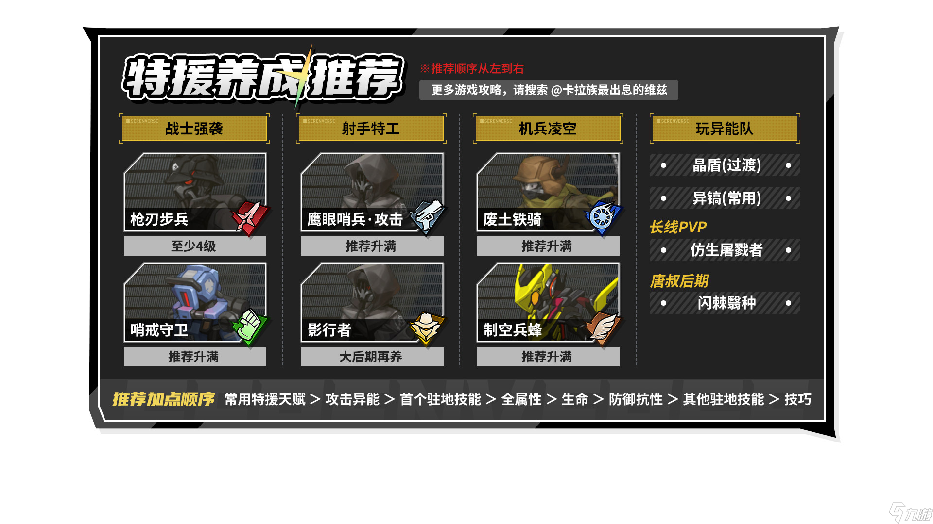 晴空之下【晴空之下】角色配装攻略，造装备技巧/伤害公式/稀有技能整理