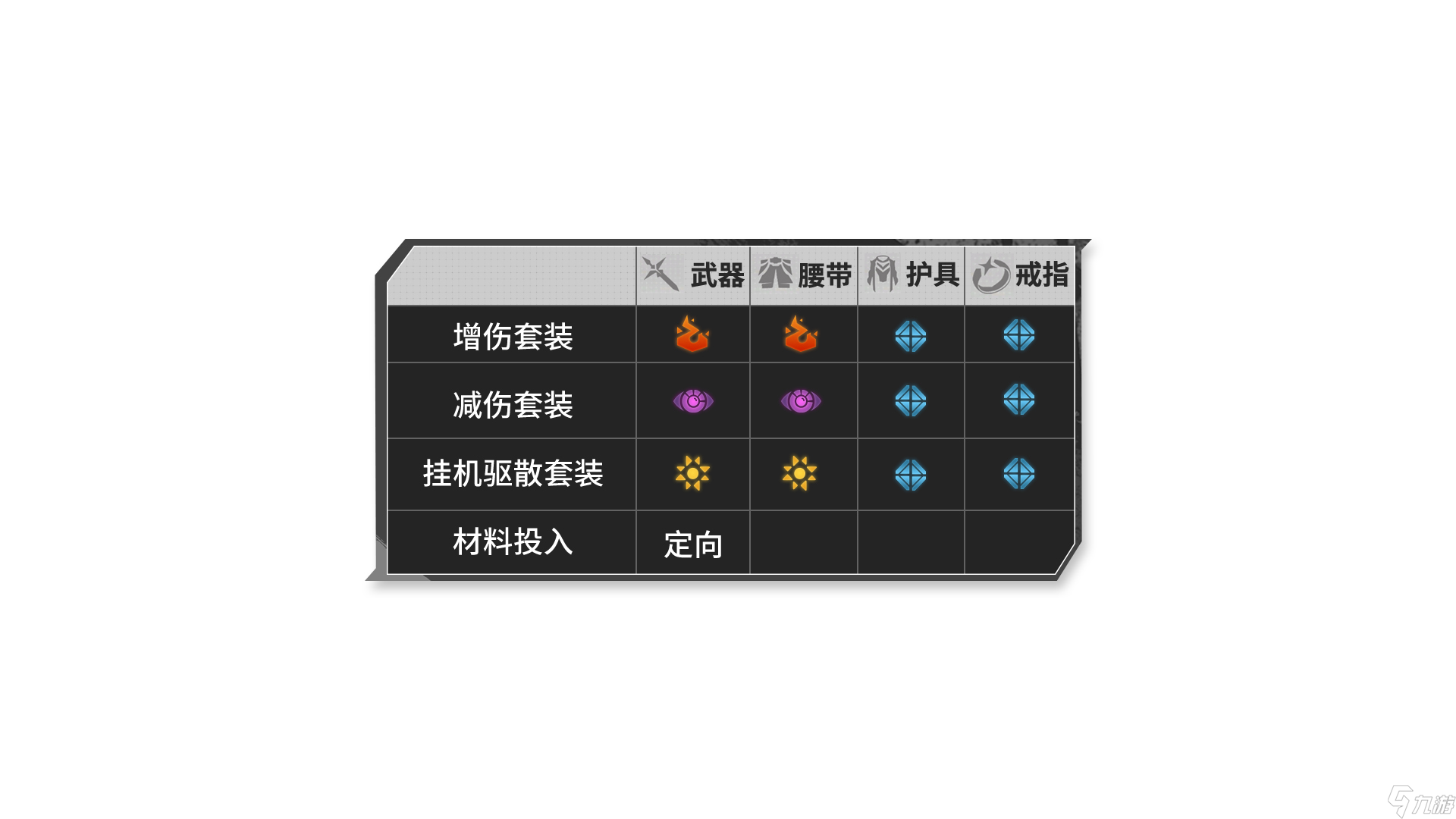 晴空之下【晴空之下】角色配装攻略，造装备技巧/伤害公式/稀有技能整理