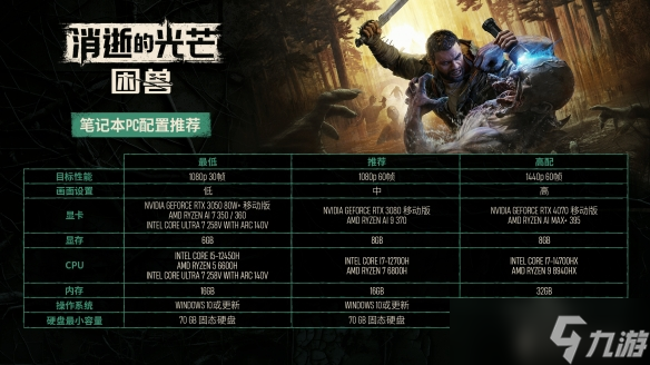 《消逝的光芒：困兽》PC配置：最低1060 所需70GB！