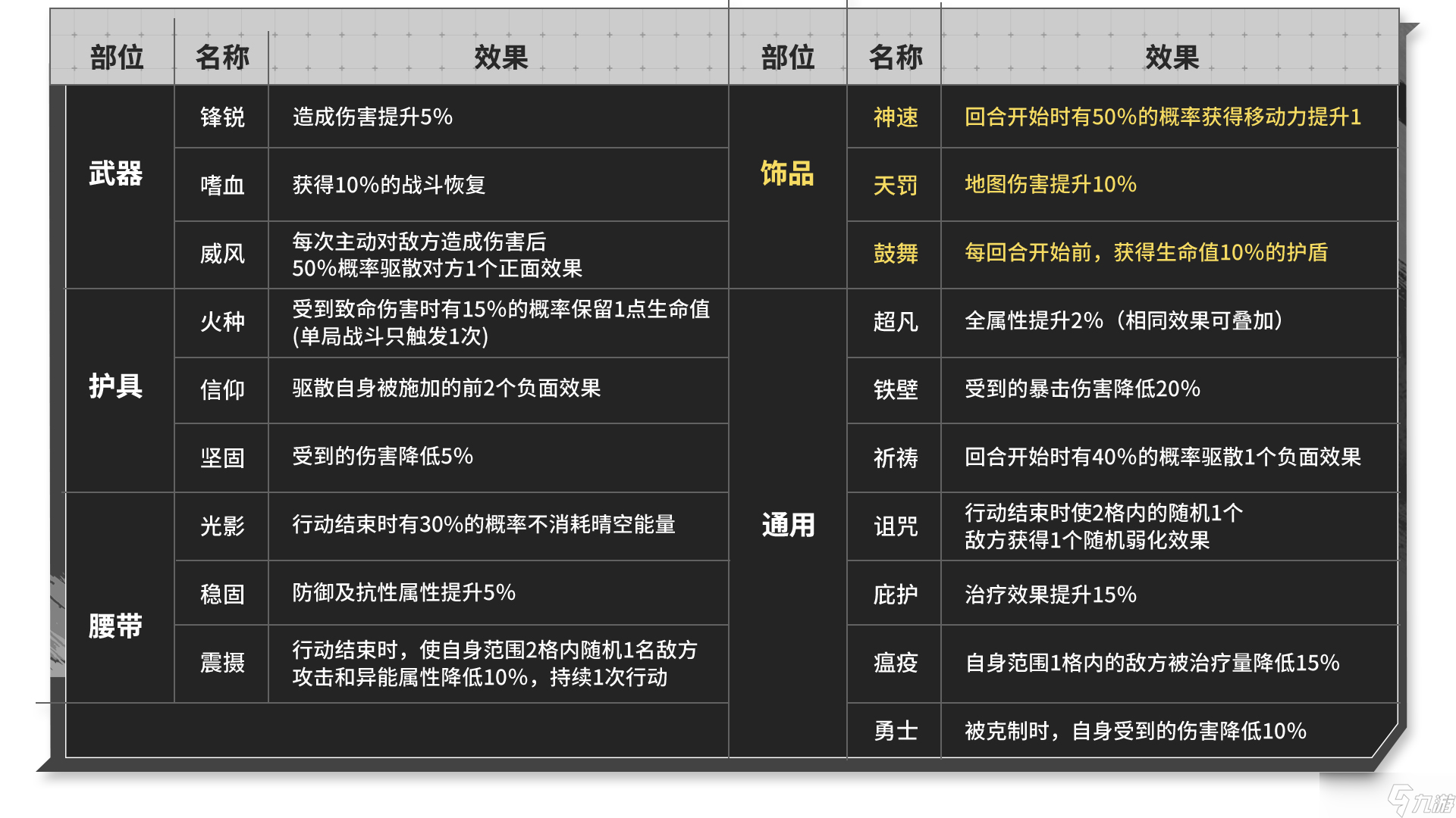 晴空之下【晴空之下】角色配装攻略，造装备技巧/伤害公式/稀有技能整理