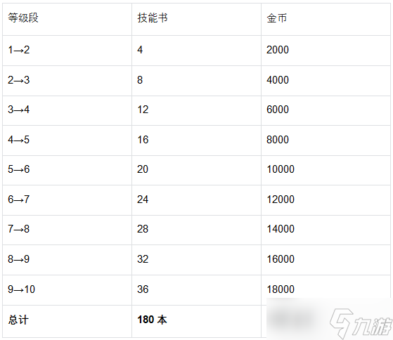 《魔法祈幻界》缇琳技能提升完全指南