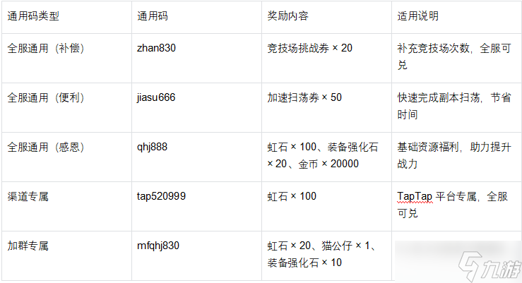 《魔法祈幻界》通用码全攻略