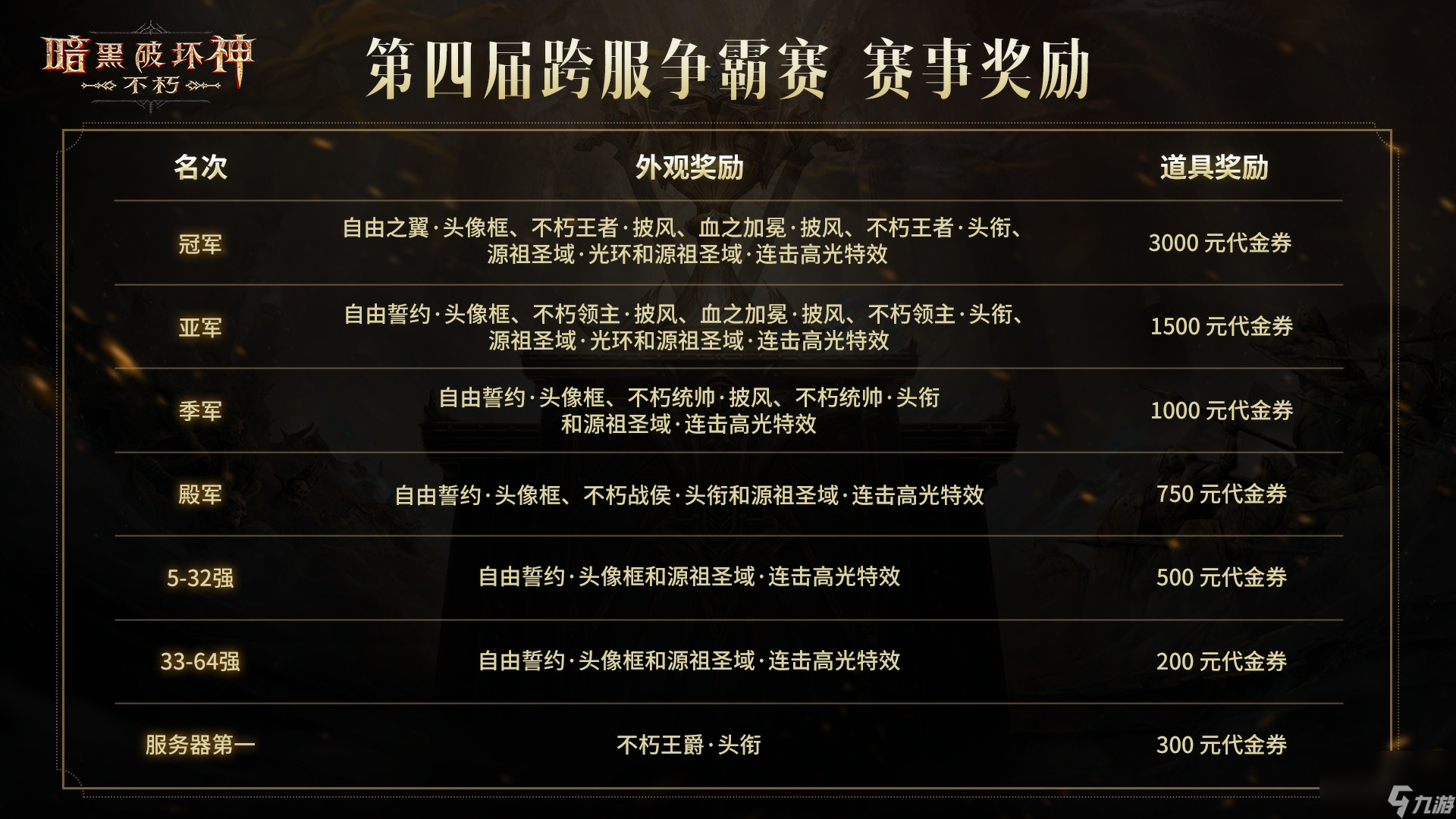 《暗黑破坏神：不朽》第四届跨服争霸赛报名现已开启