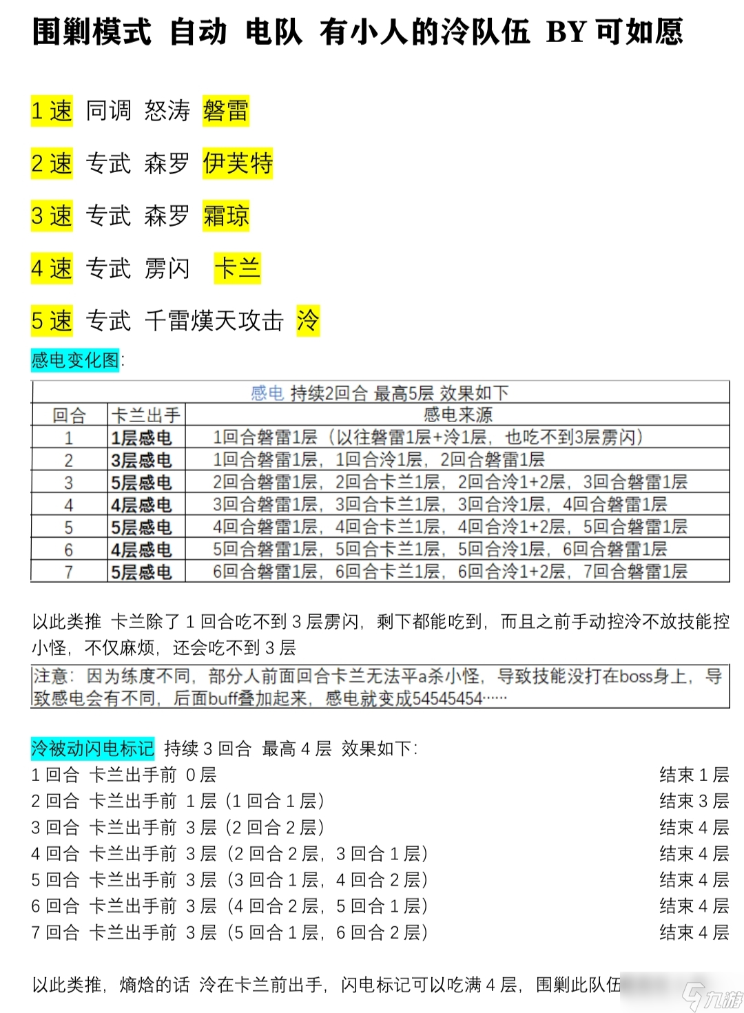 锚点降临联合围剿从新手到凹神，从入门到入土