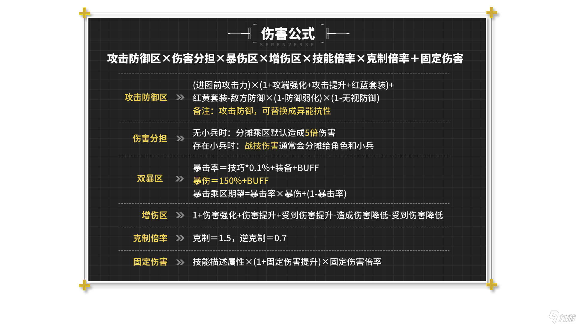 晴空之下【晴空之下】角色配装攻略，造装备技巧/伤害公式/稀有技能整理