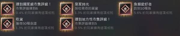 《牧场物语风之繁华集市》快速达标市级营业额方法 怎么达到市级营业额