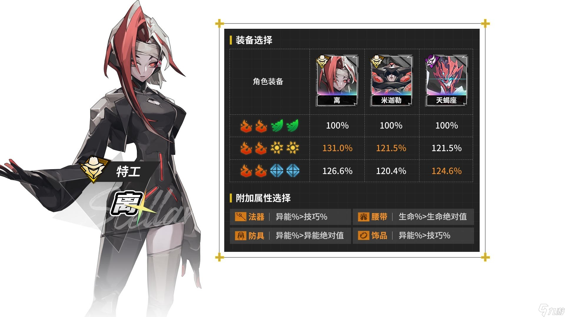 晴空之下【晴空之下】角色配装攻略，造装备技巧/伤害公式/稀有技能整理