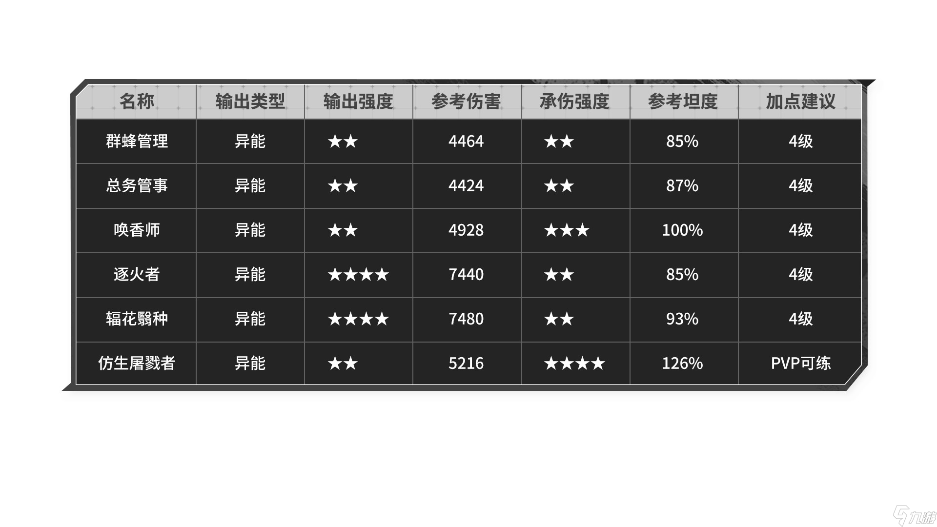 晴空之下【晴空之下】角色配装攻略，造装备技巧/伤害公式/稀有技能整理