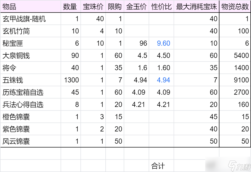 群雄时代丹青阁商店