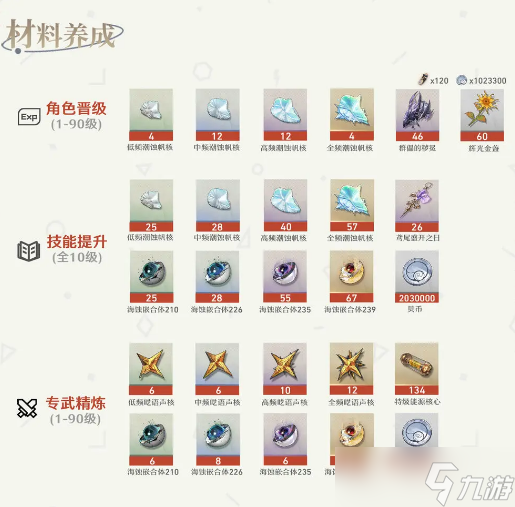 鸣潮奥古斯塔角色一图流详解攻略
