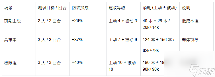 《魔法祈幻界》芙媞丝技能升级全攻略