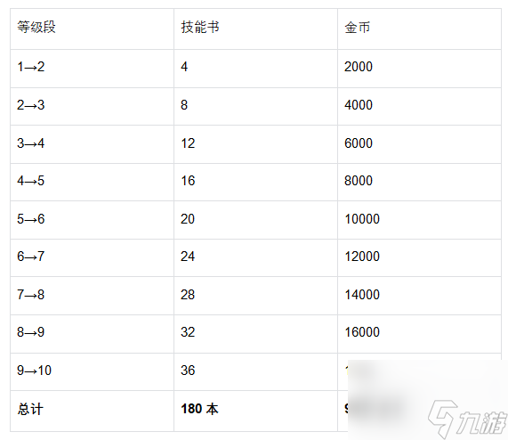 《魔法祈幻界》卡莉欧技能升级全攻略