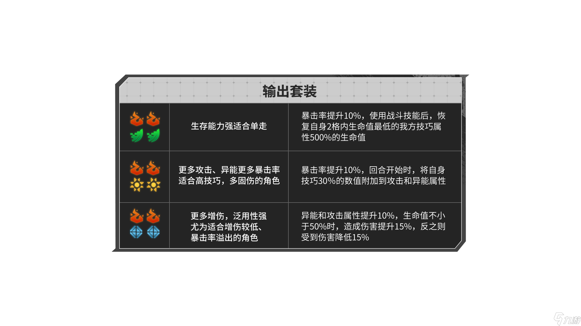 晴空之下【晴空之下】角色配装攻略，造装备技巧/伤害公式/稀有技能整理