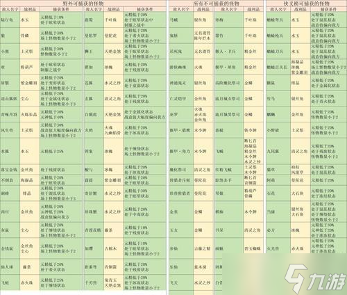 《古剑奇谭2》游戏角色技能加点攻略（玩转古剑世界）