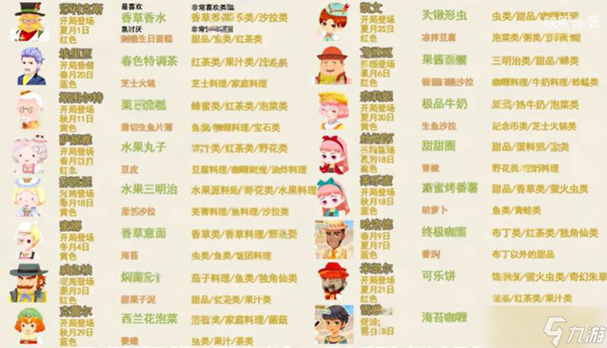 牧场物语风之繁华集市人物喜好有哪些