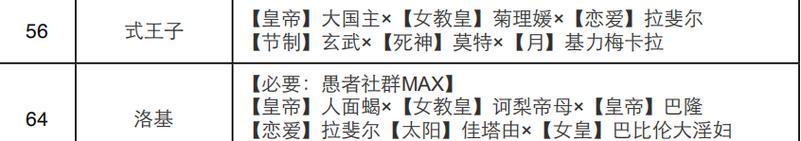 女神异闻录4（探究愚者技能在游戏中的重要性及详解各项技能）
