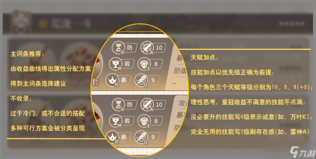 原神【V2.8攻略】#其他攻略#【原神冒险团】须弥前最后一个版本你的角色练度如何？ 最新参考面板告诉你