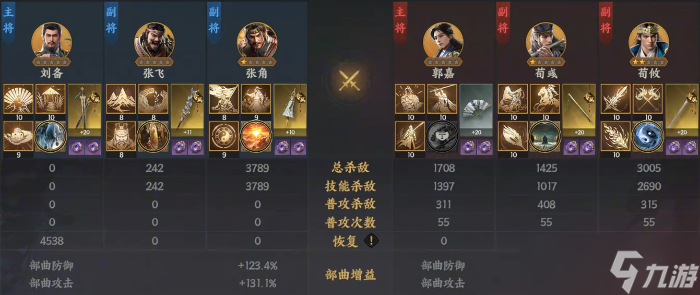 三国群英传策定九州中的郭嘉怎么样