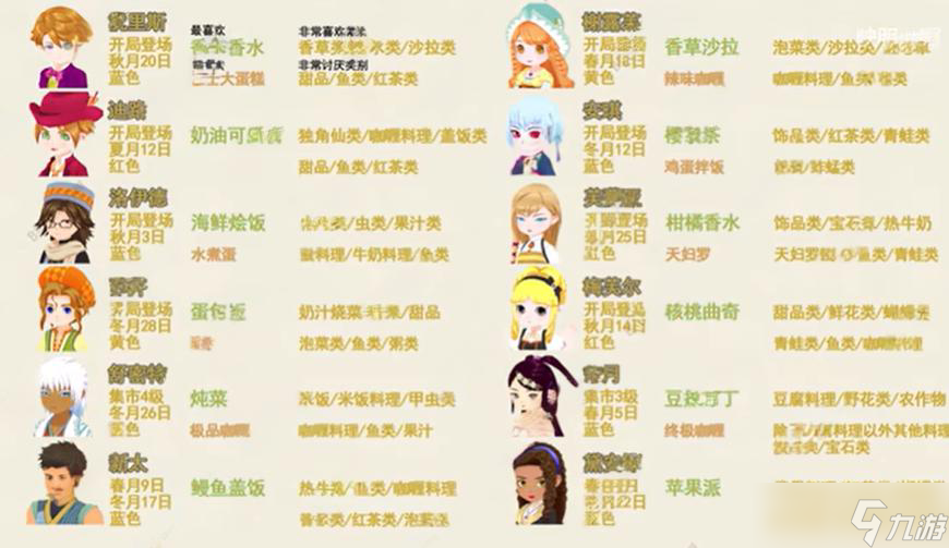 牧场物语风之繁华集市人物喜好有哪些