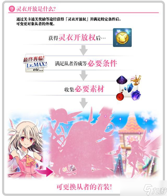 命运冠位指定魔法少女活动攻略,活动限定礼装介绍
