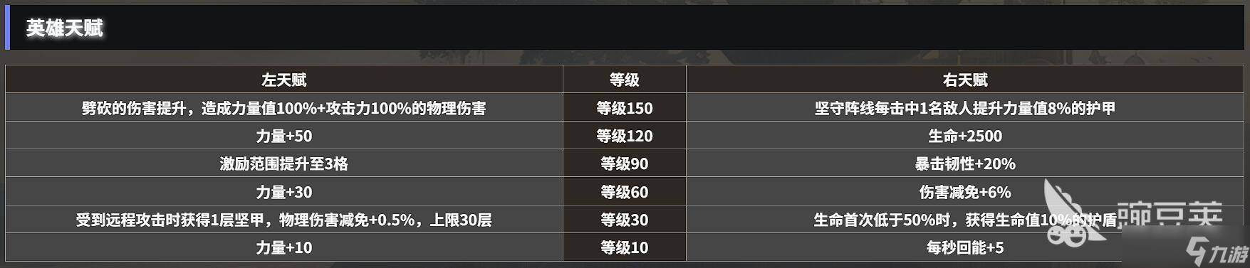 地下城堡4王国骑士怎么玩 地下城堡4王国骑士天赋攻略