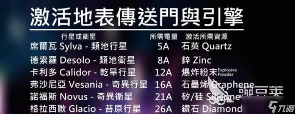 异星探险家地心材料有哪些 异星探险家手游地心材料介绍