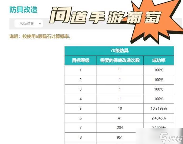 问道装备怎么打？最佳方法是什么？