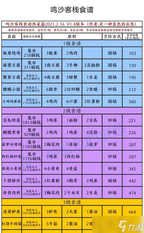 《鸣沙客栈美食指南》（品尝沙漠中的美味佳肴）