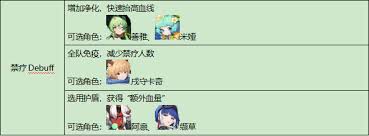 伊瑟重构兵祸如何搭配