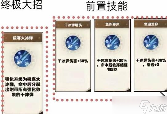《向僵尸开炮》技能合成