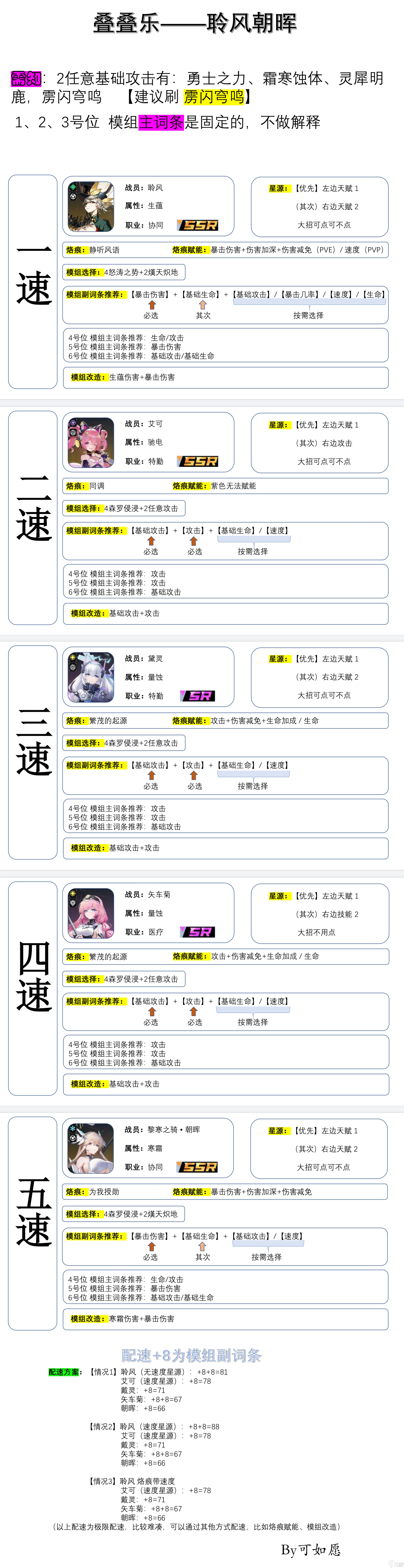 锚点降临联合围剿从新手到凹神，从入门到入土