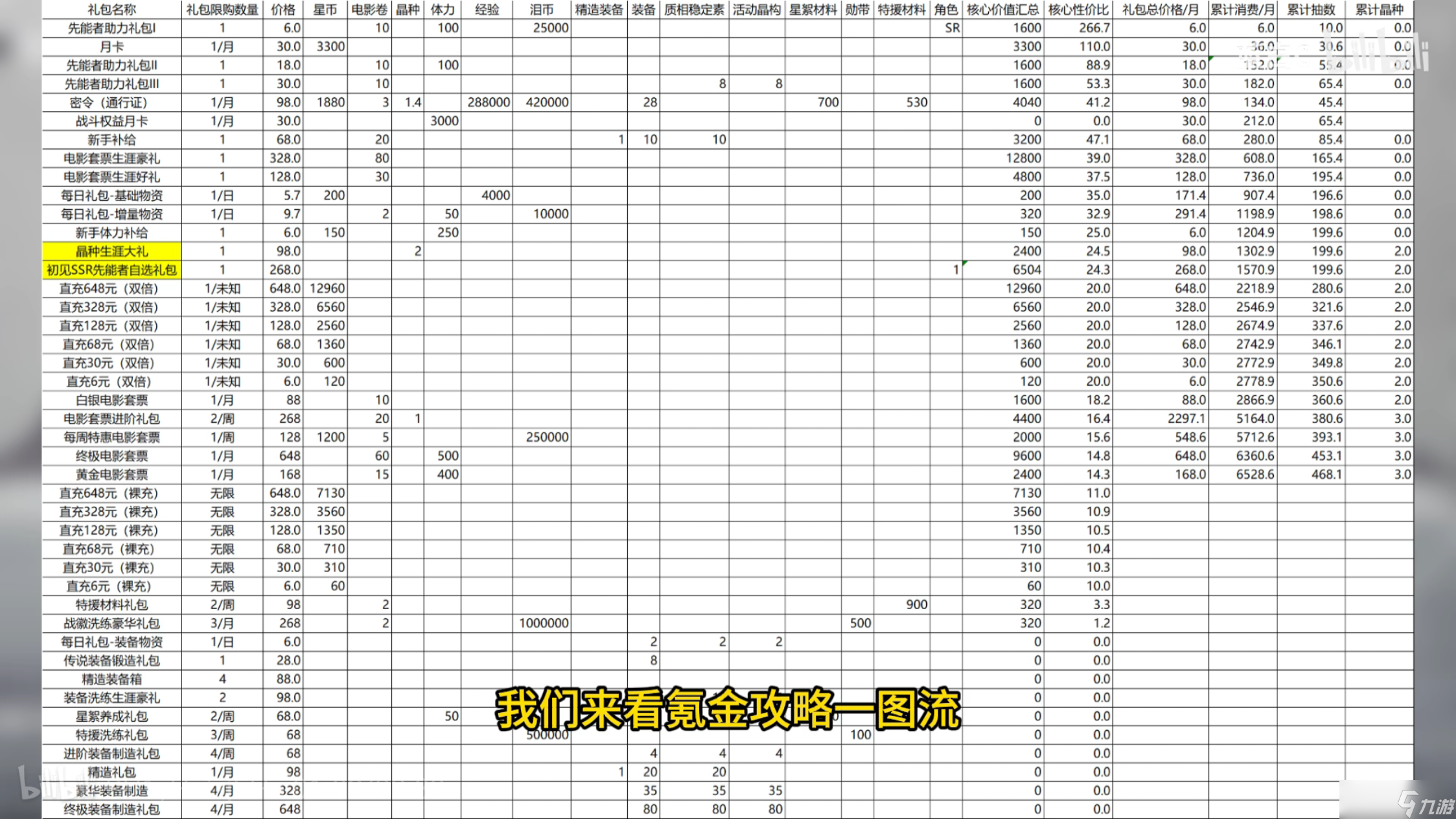 晴空之下礼包性价比一图流