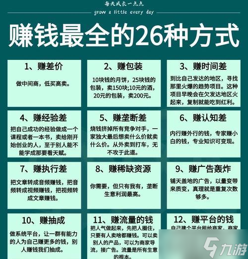 绝地求生中快速赚钱的方法？
