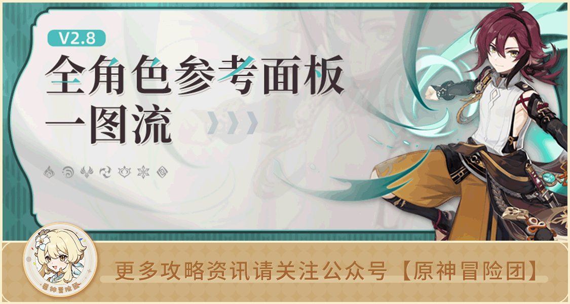 原神【V2.8攻略】#其他攻略#【原神冒险团】须弥前最后一个版本你的角色练度如何？ 最新参考面板告诉你
