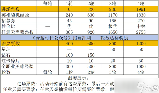 永远的蔚蓝星球招募冲刺获取招募券指南