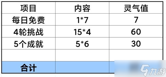 三国志幻想大陆《活动向》奇境全攻略-25.7