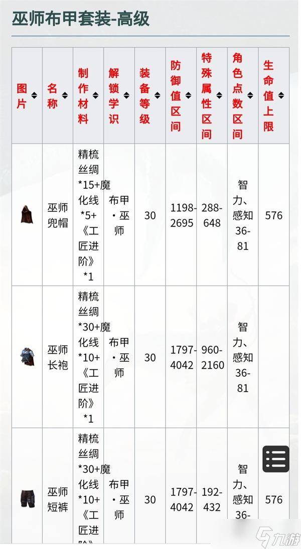法师装备攻略：手游中如何抉择光明与黑暗之力