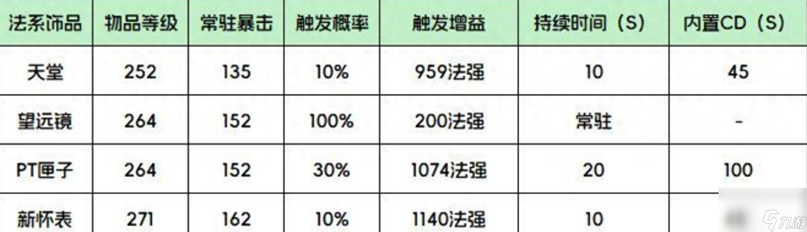 <a id='link_pop' class='keyword-tag' href='https://www.9game.cn/moshoushijie2/'>魔兽世界</a>：美酒节271饰品确认，H红玉圣殿即将上线，WLK完结撒花