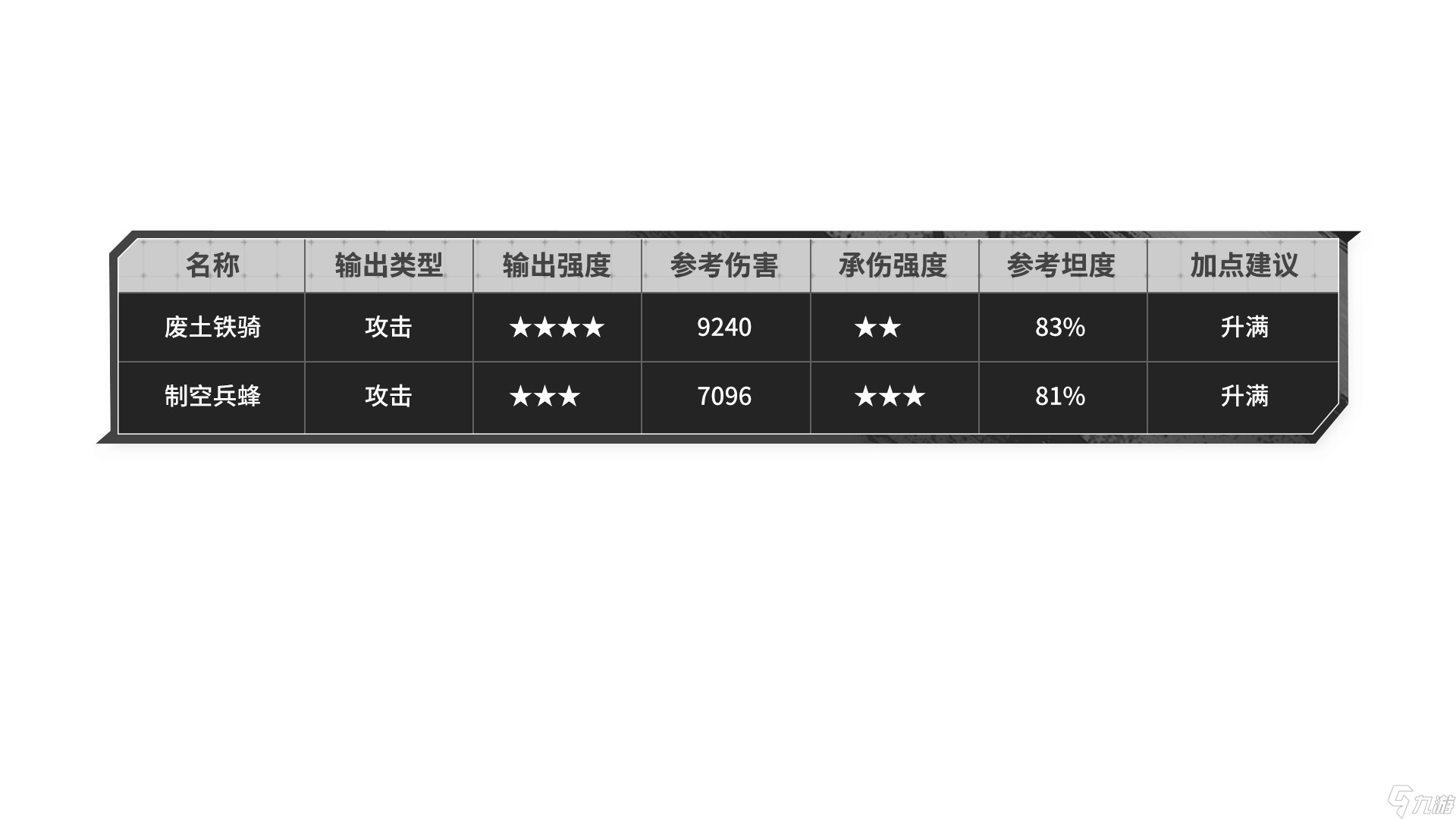 晴空之下【晴空之下】角色配装攻略，造装备技巧/伤害公式/稀有技能整理