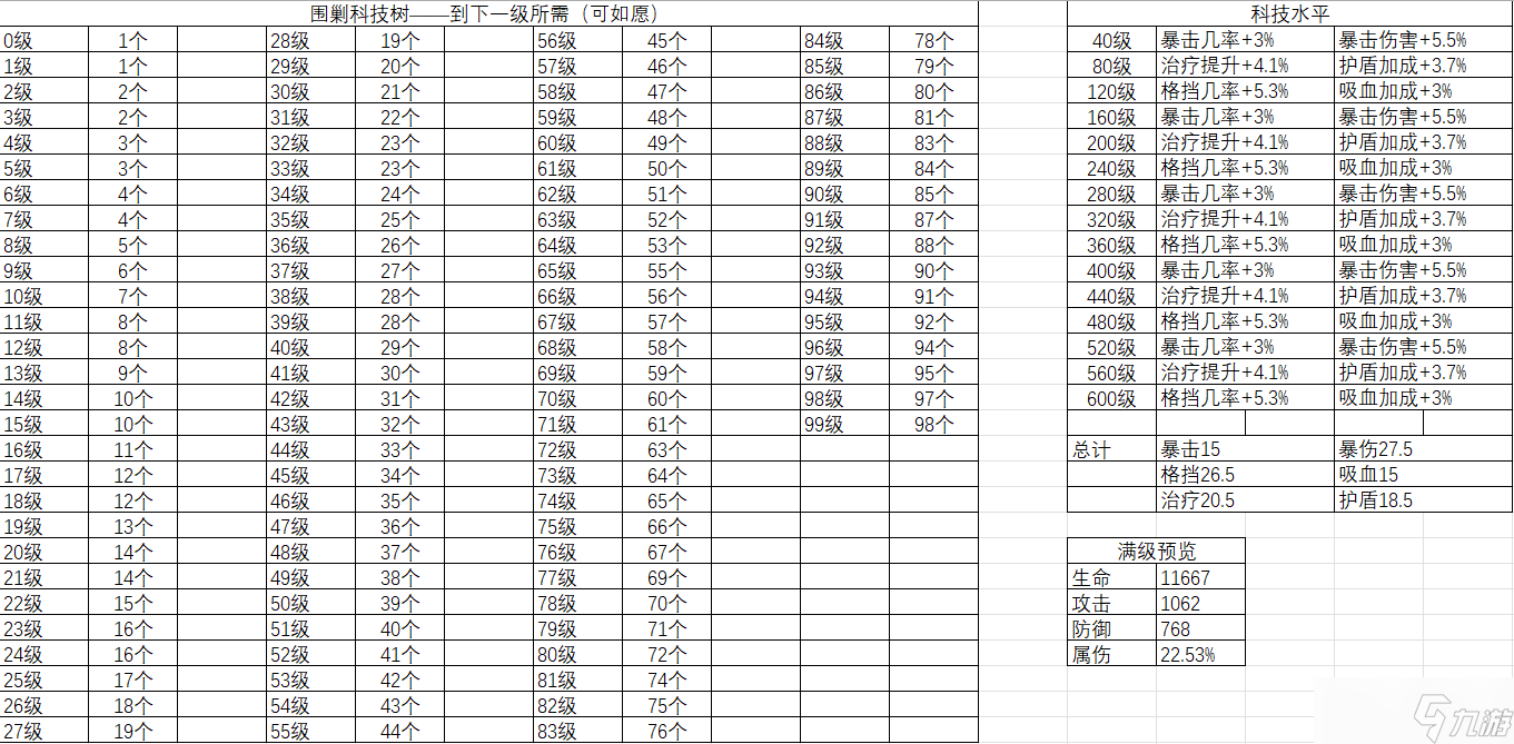 锚点降临联合围剿从新手到凹神，从入门到入土